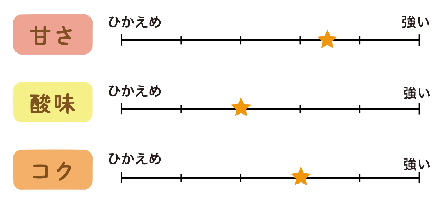 河内晩柑味の特徴