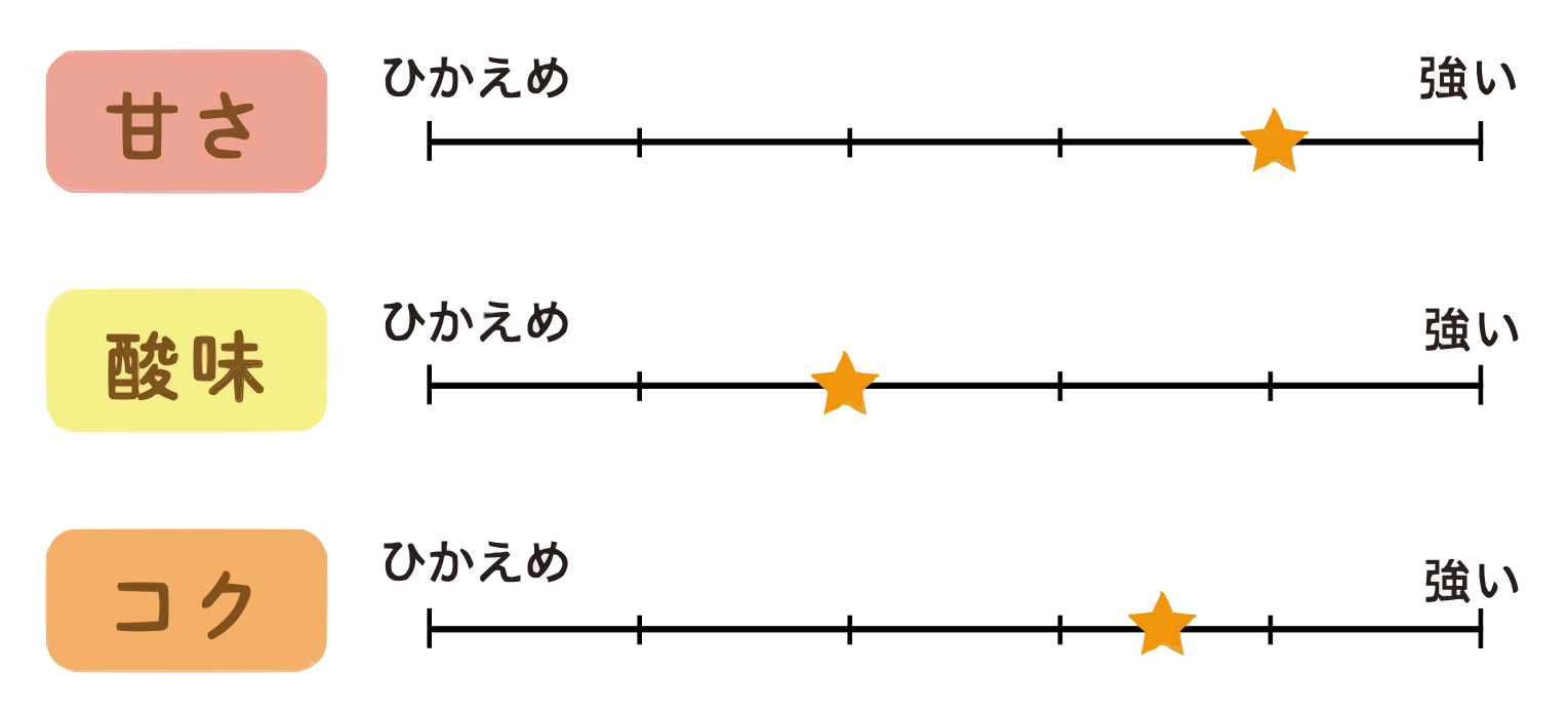 味の特徴