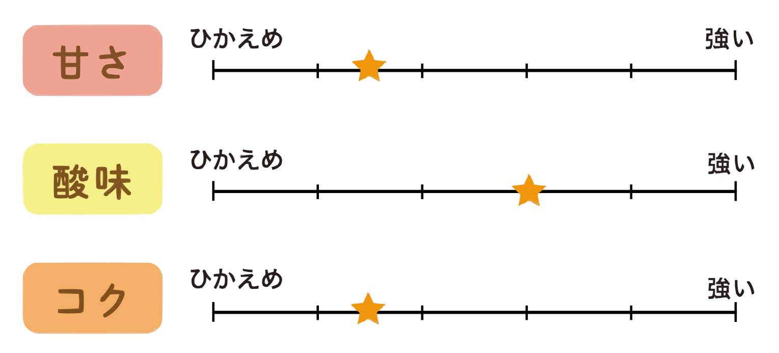 味の特徴