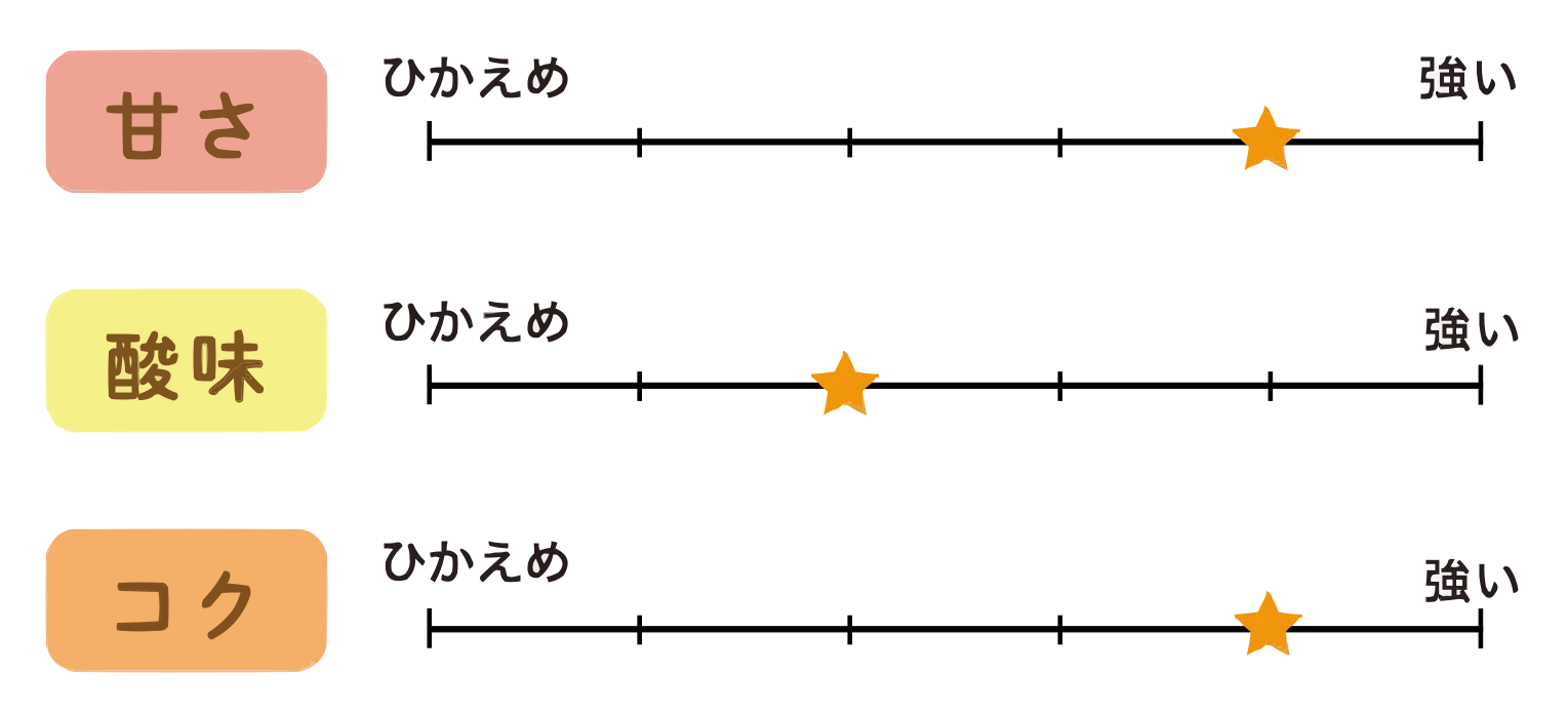 味の特徴